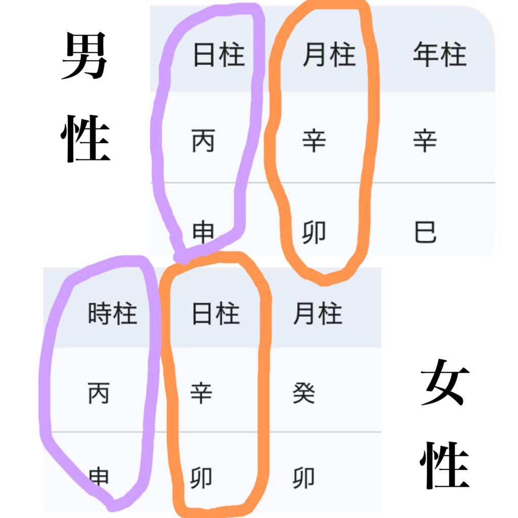 律音の相性